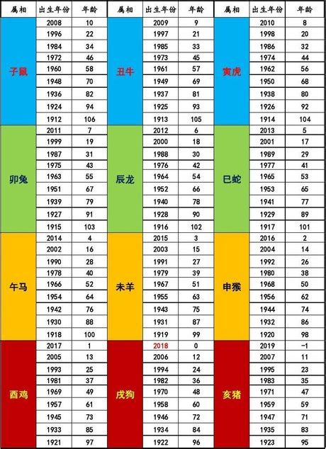 羊年年份|【十二生肖年份】12生肖年齡對照表、今年生肖 